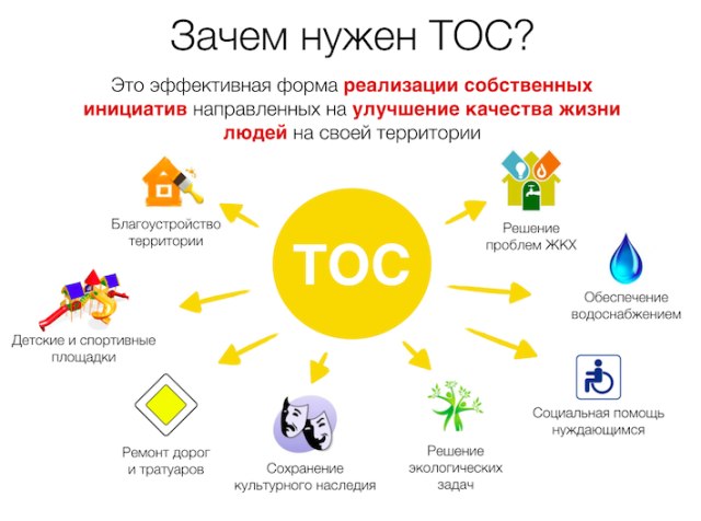 Зачем нужен ТОС?